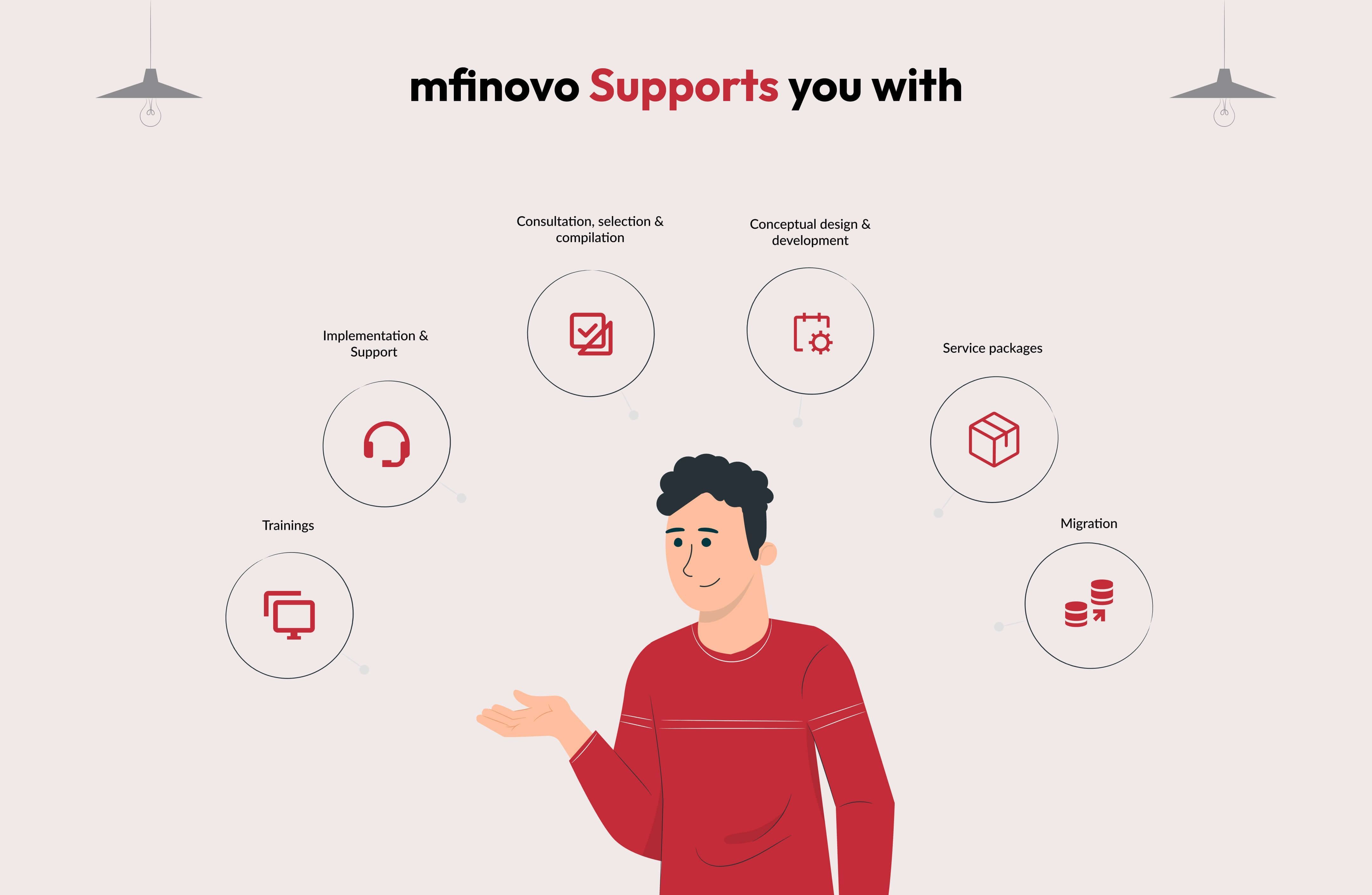 m-finovo-support